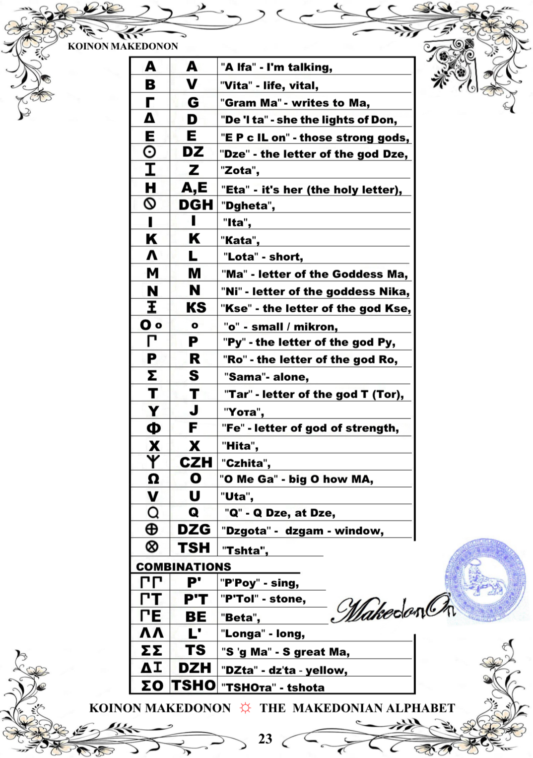 THE ANCIENT MAKEDONIAN ALPHABET - KOINON MAKEDONON